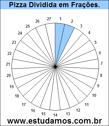 Gráfico Pizza Dividido em 27 Pedaços