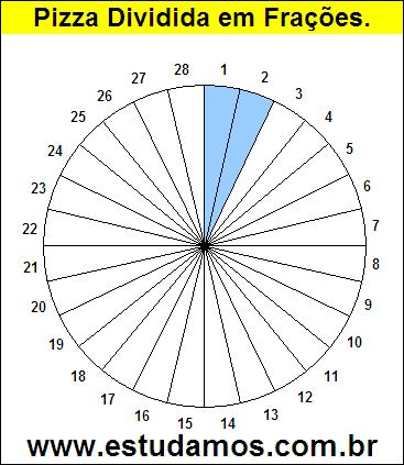 Gráfico Pizza Dividido em 28 Pedaços