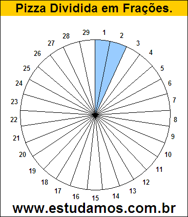 Gráfico Pizza Dividido em 29 Pedaços