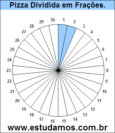 Gráfico Pizza Dividido em 30 Pedaços