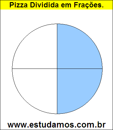 Gráfico Pizza Dividido em 4 Pedaços