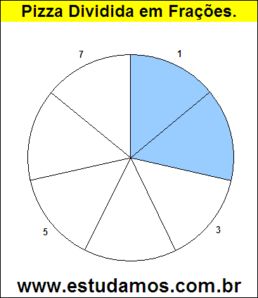 Gráfico Pizza Dividido em 7 Pedaços