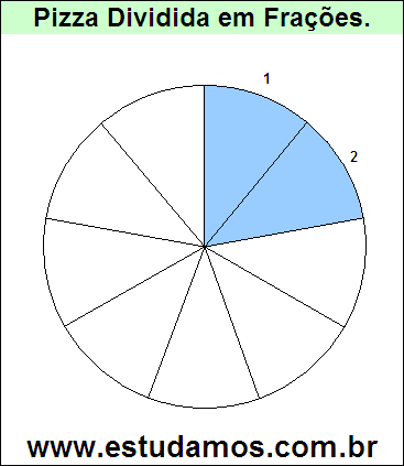 Gráfico Pizza Dividido em 9 Pedaços