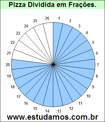 Gráfico Pizza Dividido em 26 Pedaços