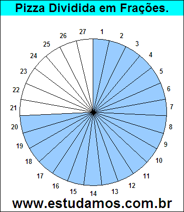 Gráfico Pizza Dividido em 27 Pedaços