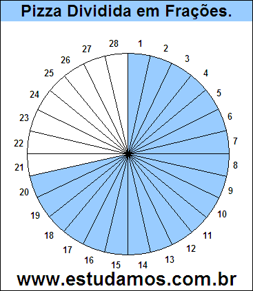 Gráfico Pizza Dividido em 28 Pedaços