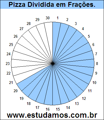 Gráfico Pizza Dividido em 30 Pedaços