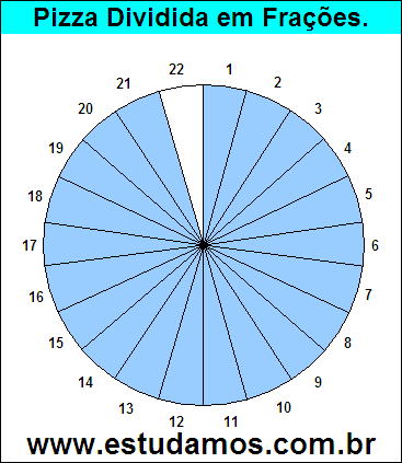 Gráfico Pizza Dividido em 22 Pedaços