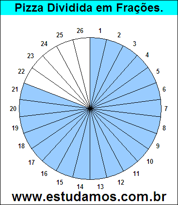 Gráfico Pizza Dividido em 26 Pedaços