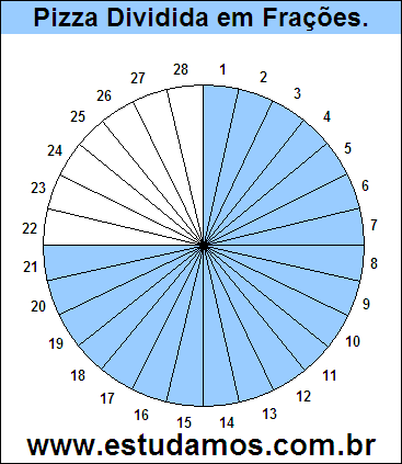 Gráfico Pizza Dividido em 28 Pedaços