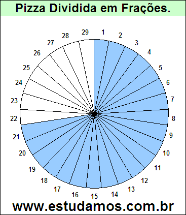 Gráfico Pizza Dividido em 29 Pedaços