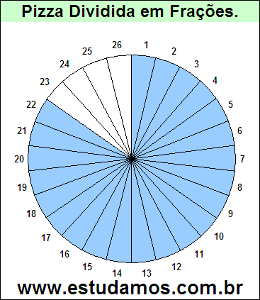 Gráfico Pizza Dividido em 26 Pedaços