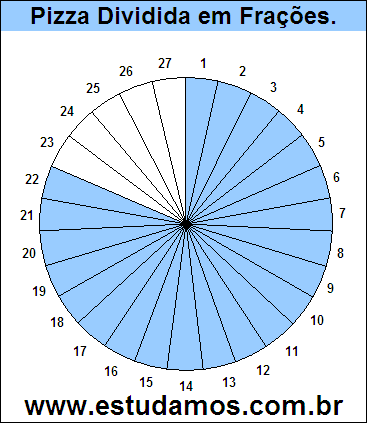 Gráfico Pizza Dividido em 27 Pedaços