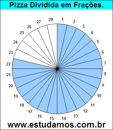 Gráfico Pizza Dividido em 28 Pedaços