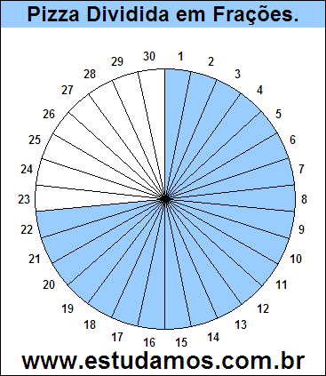 Gráfico Pizza Dividido em 30 Pedaços