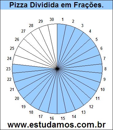 Gráfico Pizza Dividido em 30 Pedaços