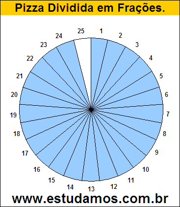 Gráfico Pizza Dividido em 25 Pedaços