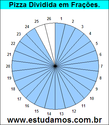 Gráfico Pizza Dividido em 26 Pedaços