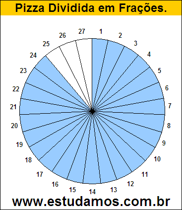 Gráfico Pizza Dividido em 27 Pedaços