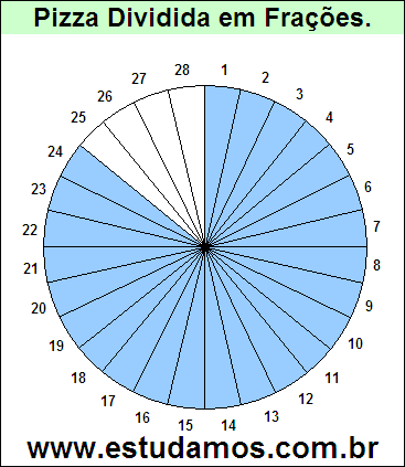 Gráfico Pizza Dividido em 28 Pedaços