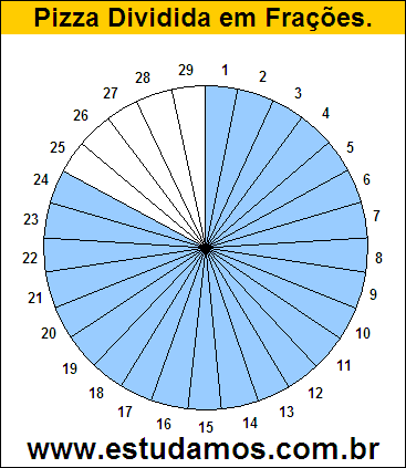 Gráfico Pizza Dividido em 29 Pedaços