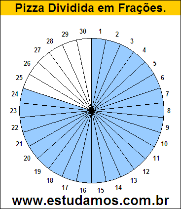 Gráfico Pizza Dividido em 30 Pedaços