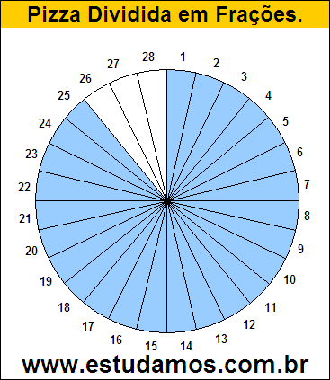 Gráfico Pizza Dividido em 28 Pedaços