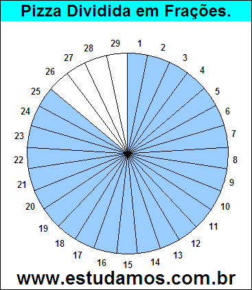 Gráfico Pizza Dividido em 29 Pedaços