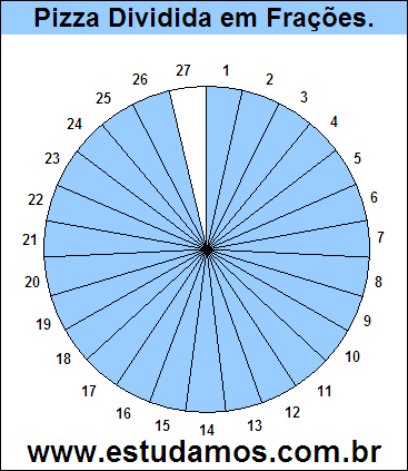 Gráfico Pizza Dividido em 27 Pedaços