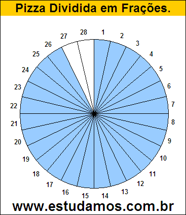 Gráfico Pizza Dividido em 28 Pedaços