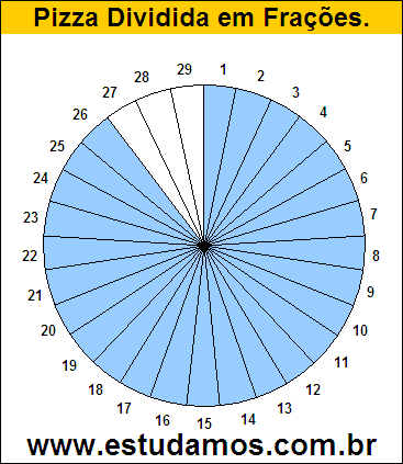 Gráfico Pizza Dividido em 29 Pedaços