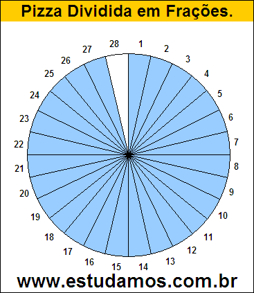 Gráfico Pizza Dividido em 28 Pedaços