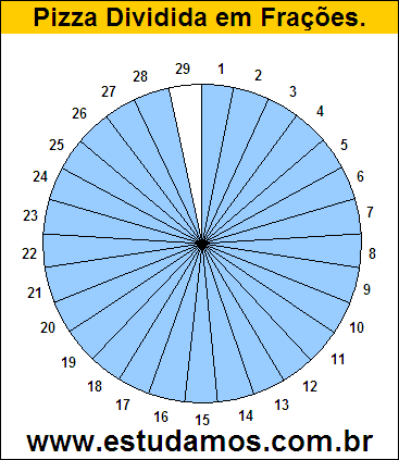 Gráfico Pizza Dividido em 29 Pedaços