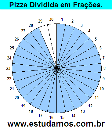 Gráfico Pizza Dividido em 30 Pedaços