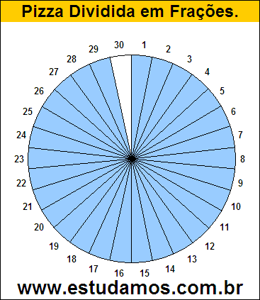 Gráfico Pizza Dividido em 30 Pedaços