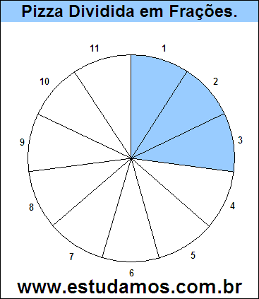 Gráfico Pizza Dividido em 11 Pedaços