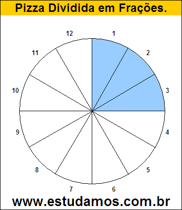 Gráfico Pizza Dividido em 12 Pedaços