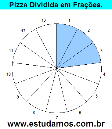 Gráfico Pizza Dividido em 13 Pedaços