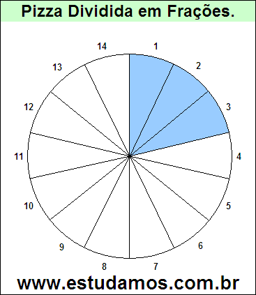 Gráfico Pizza Dividido em 14 Pedaços