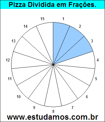 Gráfico Pizza Dividido em 15 Pedaços