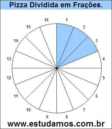 Gráfico Pizza Dividido em 16 Pedaços