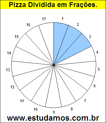 Gráfico Pizza Dividido em 17 Pedaços