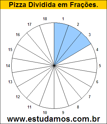 Gráfico Pizza Dividido em 18 Pedaços