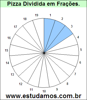 Gráfico Pizza Dividido em 19 Pedaços