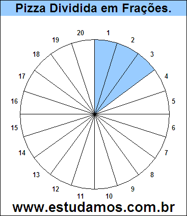 Gráfico Pizza Dividido em 20 Pedaços