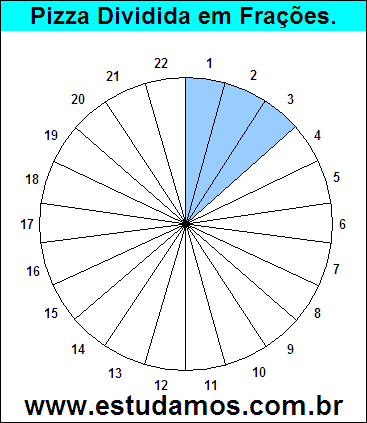 Gráfico Pizza Dividido em 22 Pedaços