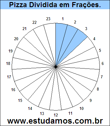 Gráfico Pizza Dividido em 23 Pedaços