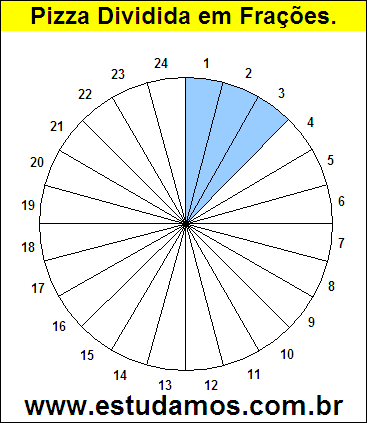 Gráfico Pizza Dividido em 24 Pedaços