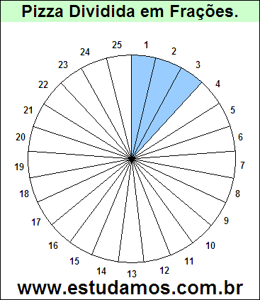 Gráfico Pizza Dividido em 25 Pedaços