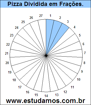 Gráfico Pizza Dividido em 27 Pedaços